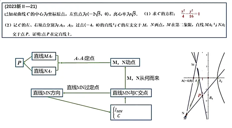 课本图3