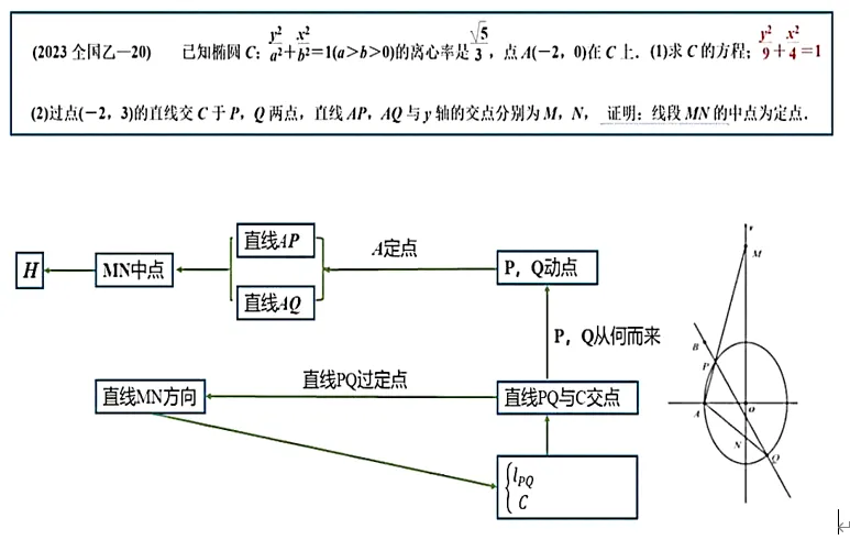 课本图4