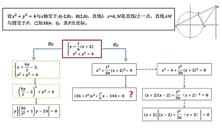 课本图3